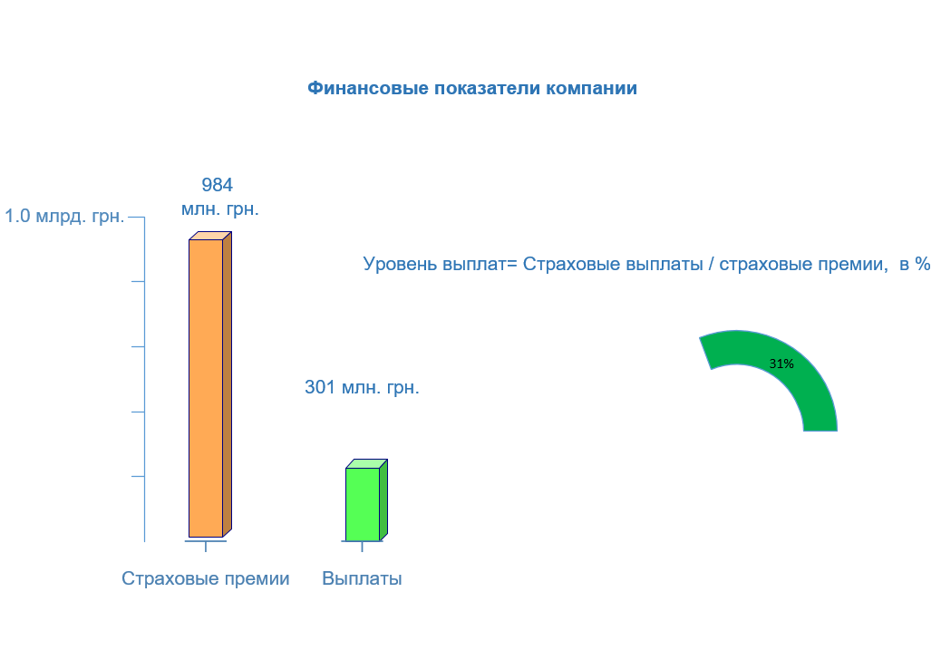 Альфа страховка осаго проверить