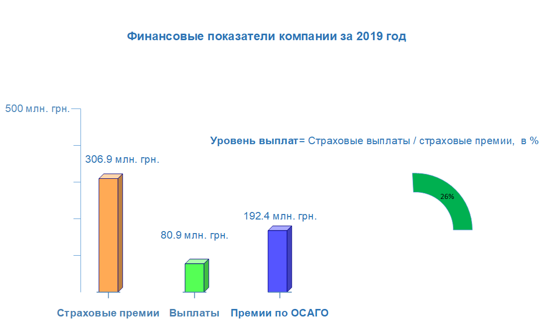 Альфа баллы на осаго