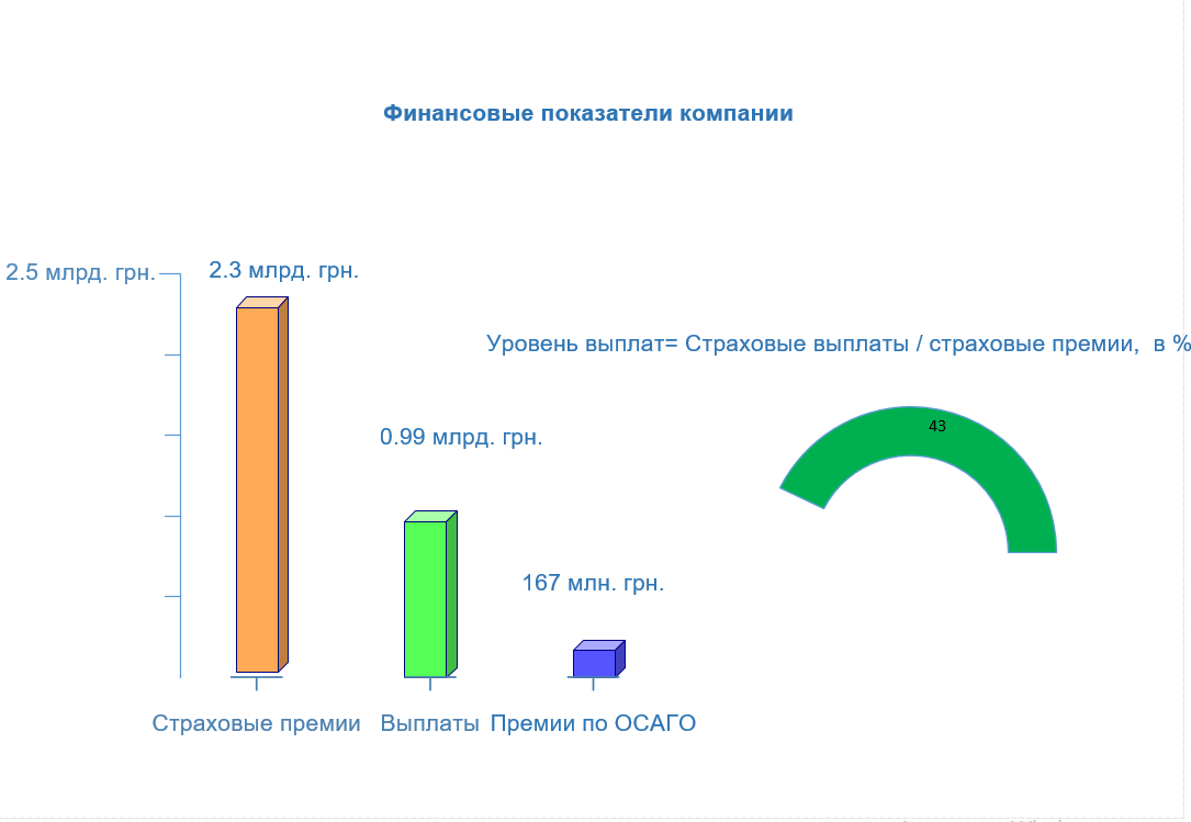 Что за компания аркс